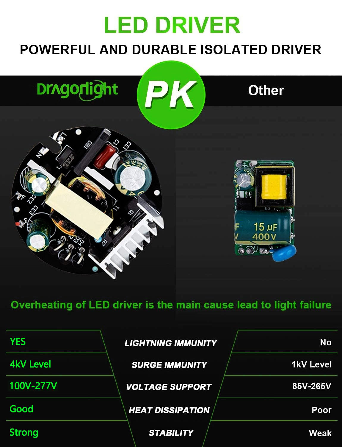 Verbesserte 240-W-LED-Maiskolbenlampe in Gewerbequalität, lüfterlos, 5000 K Tageslicht, E39-Sockel, 32.400 lm – UL-gelistet