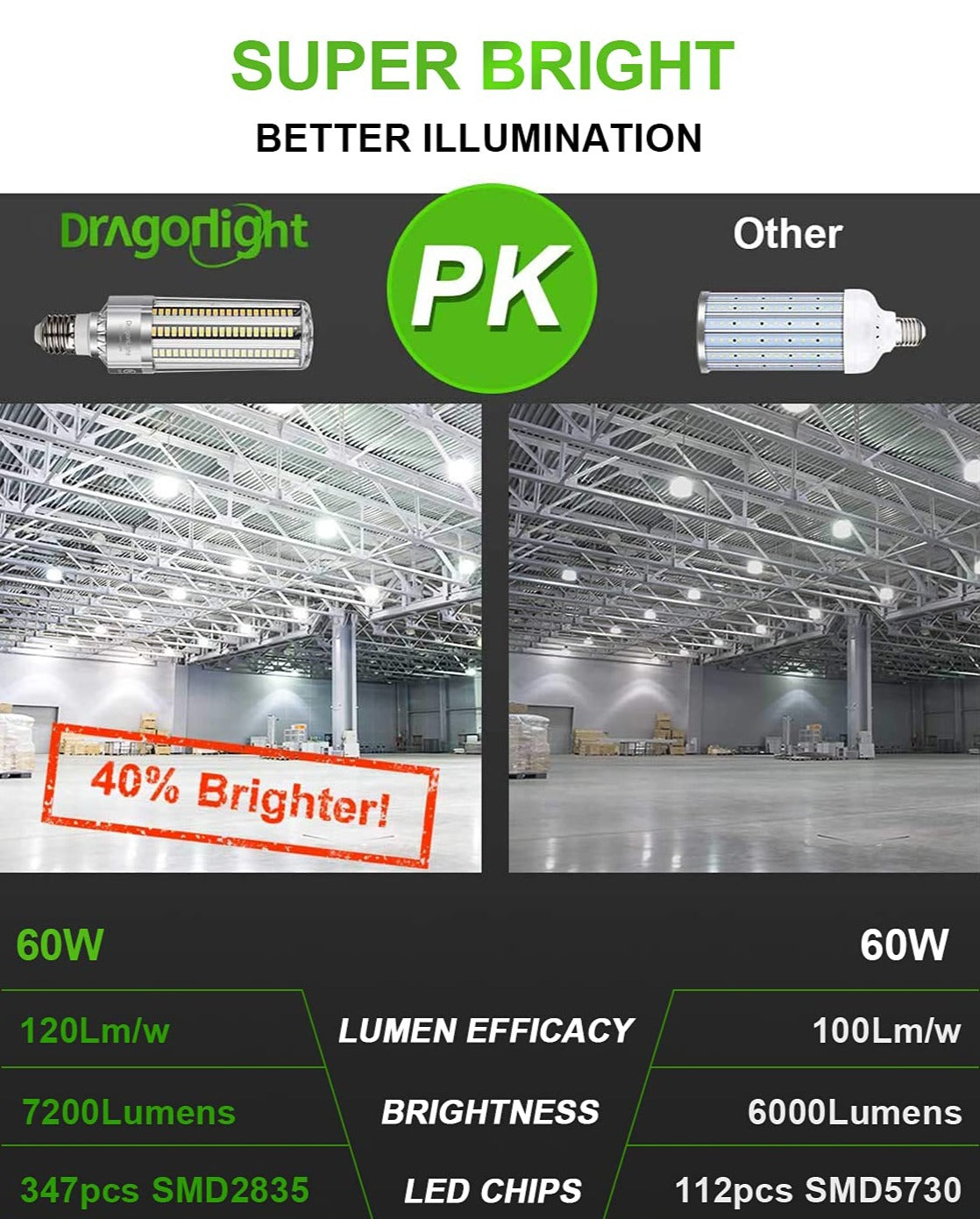 DragonLight 60W LED Corn Bulb 6000K Daylight E26/E39 Base 7,200LM - UL Listed