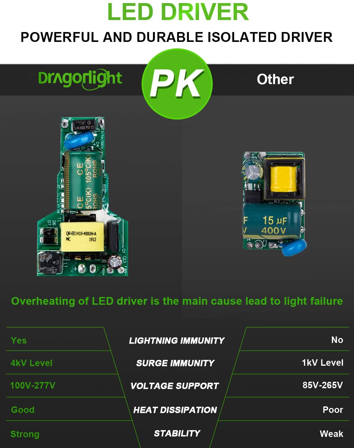 DragonLight 60W LED Corn Bulb Fanless 3000K Warm White E26/E39 Base 7,200LM for Street Lighting