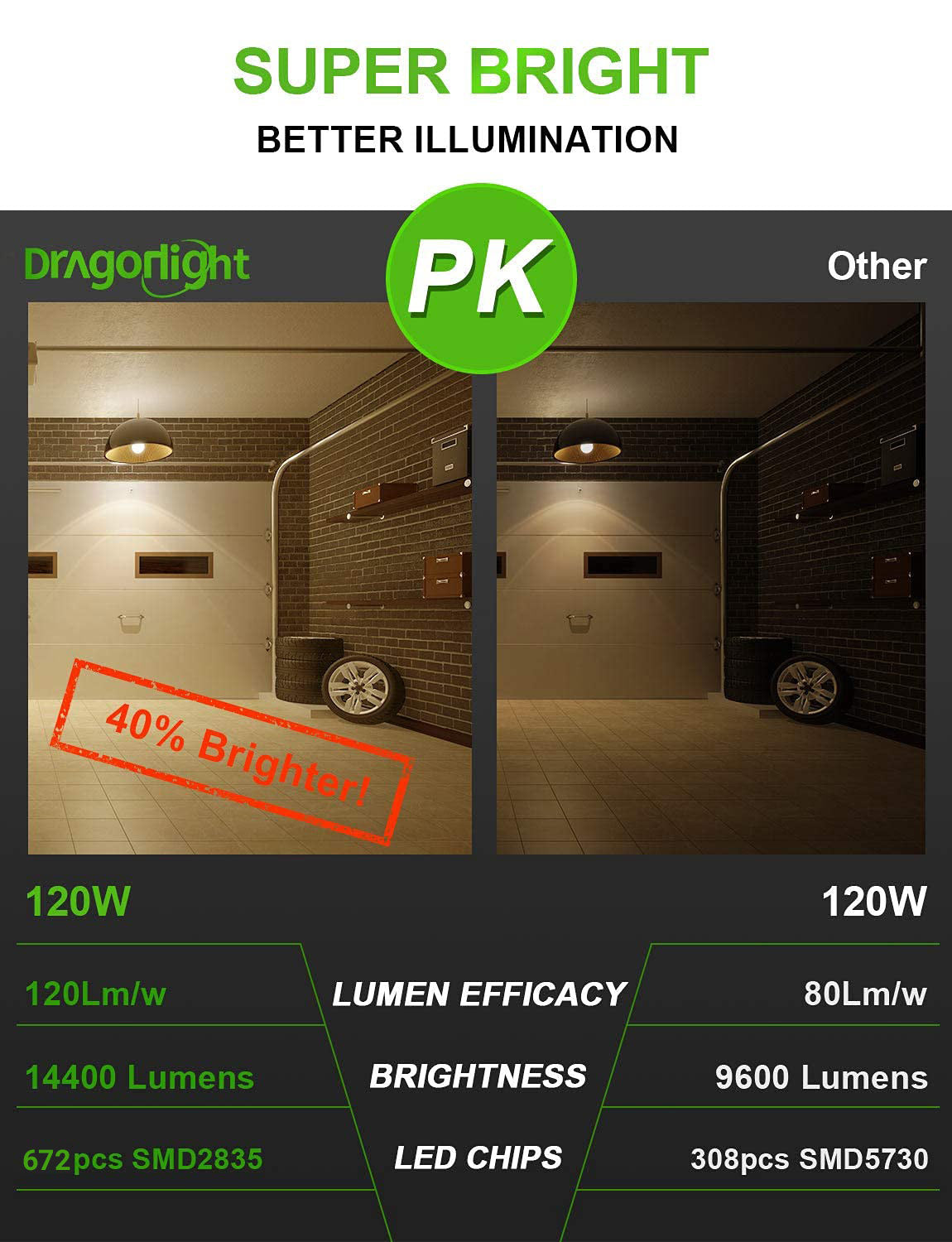 DragonLight 120W Commercial Grade LED Corn Bulb Fanless 3000K Warm White E26/E39 Base 14,400LM - UL Listed