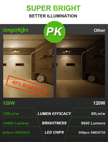 DragonLight 120W Commercial Grade LED Corn Bulb Fanless 3000K Warm White E26/E39 Base 14,400LM - UL Listed