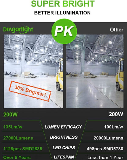 2025 Upgraded 200W Commercial Grade LED Corn Bulb Fanless 5000K Daylight E39 Base 27,000LM - UL Listed