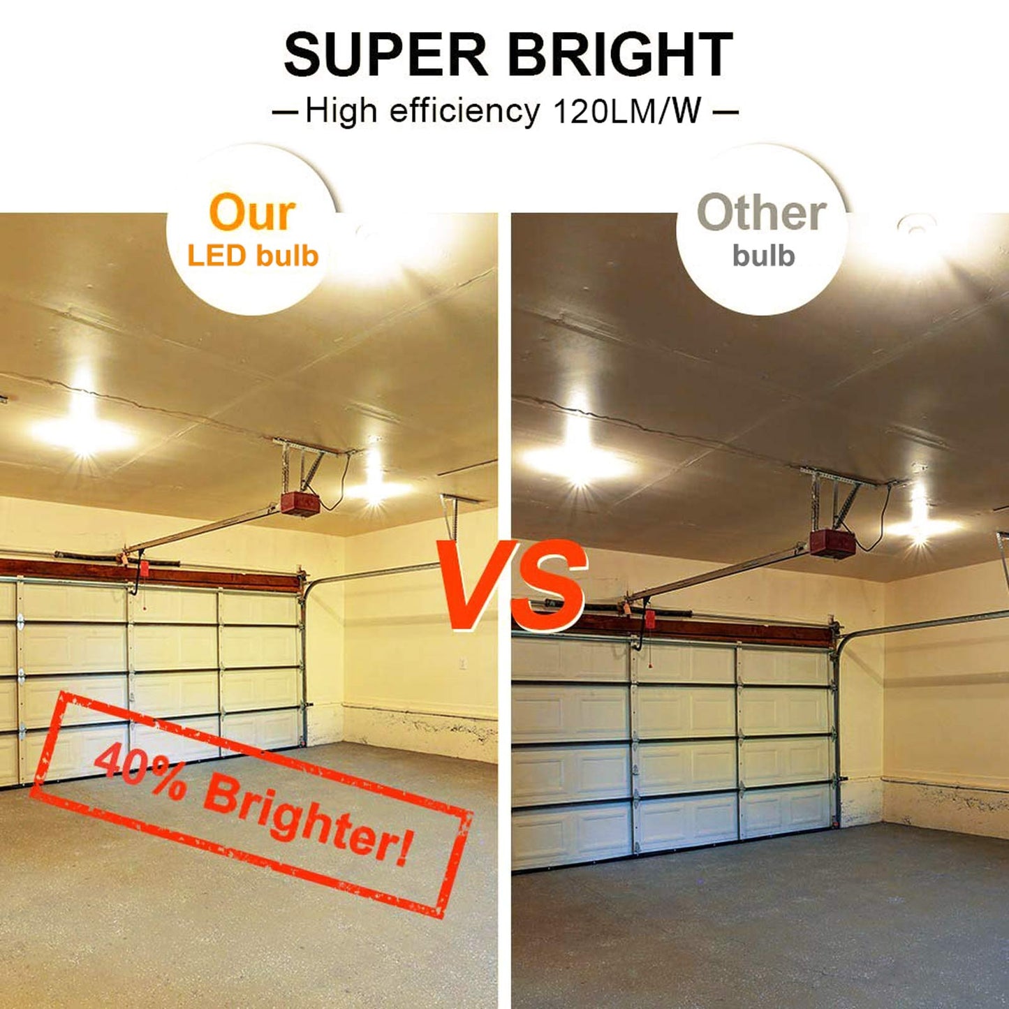 DragonLight 60W LED Corn Bulbs 3000K Warm White E26/E39 Base 7,200LM [Twin Value Pack]