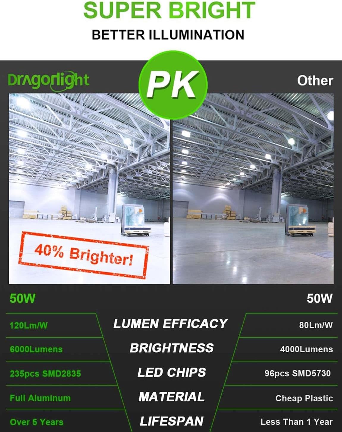 2025 Upgraded 50W LED Corn Bulb Fanless 6000K Daylight E26/E39 Base 6,000LM - UL Listed