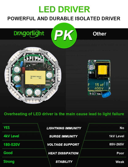 Newest 240W 347V/480V Commercial Grade LED Corn Bulb Fanless 5000K Daylight E39/E40 Base 32,400LM AC180-520V