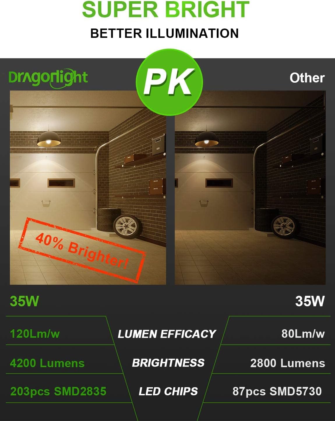 DragonLight 35W LED Corn Bulb Fanless 3000K Warm White E26/E39 Base 4,200LM - UL Listed