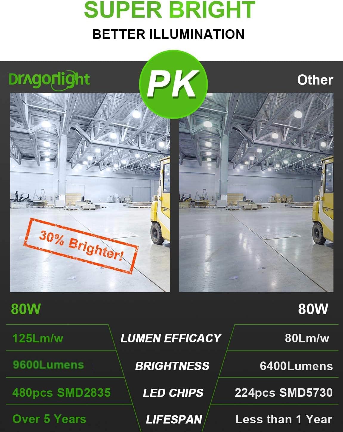 DragonLight 80W Commercial Grade LED Corn Bulb Fanless 5000K Daylight E26/E39 Base 9,600LM - UL Listed