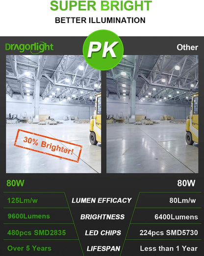 DragonLight 80W Commercial Grade LED Corn Bulb Fanless 5000K Daylight E26/E39 Base 9,600LM - UL Listed
