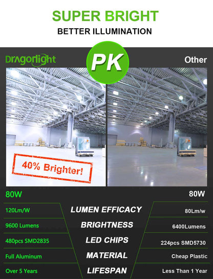 2025 Upgraded 80W Commercial Grade LED Corn Bulb Fanless 5000K Daylight E26/E39 Base 9,600LM - UL Listed