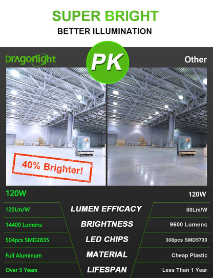 2025 Upgraded 120W Commercial Grade LED Corn Bulb Fanless 5000K Daylight E26/E39 Base 14,400LM - UL Listed