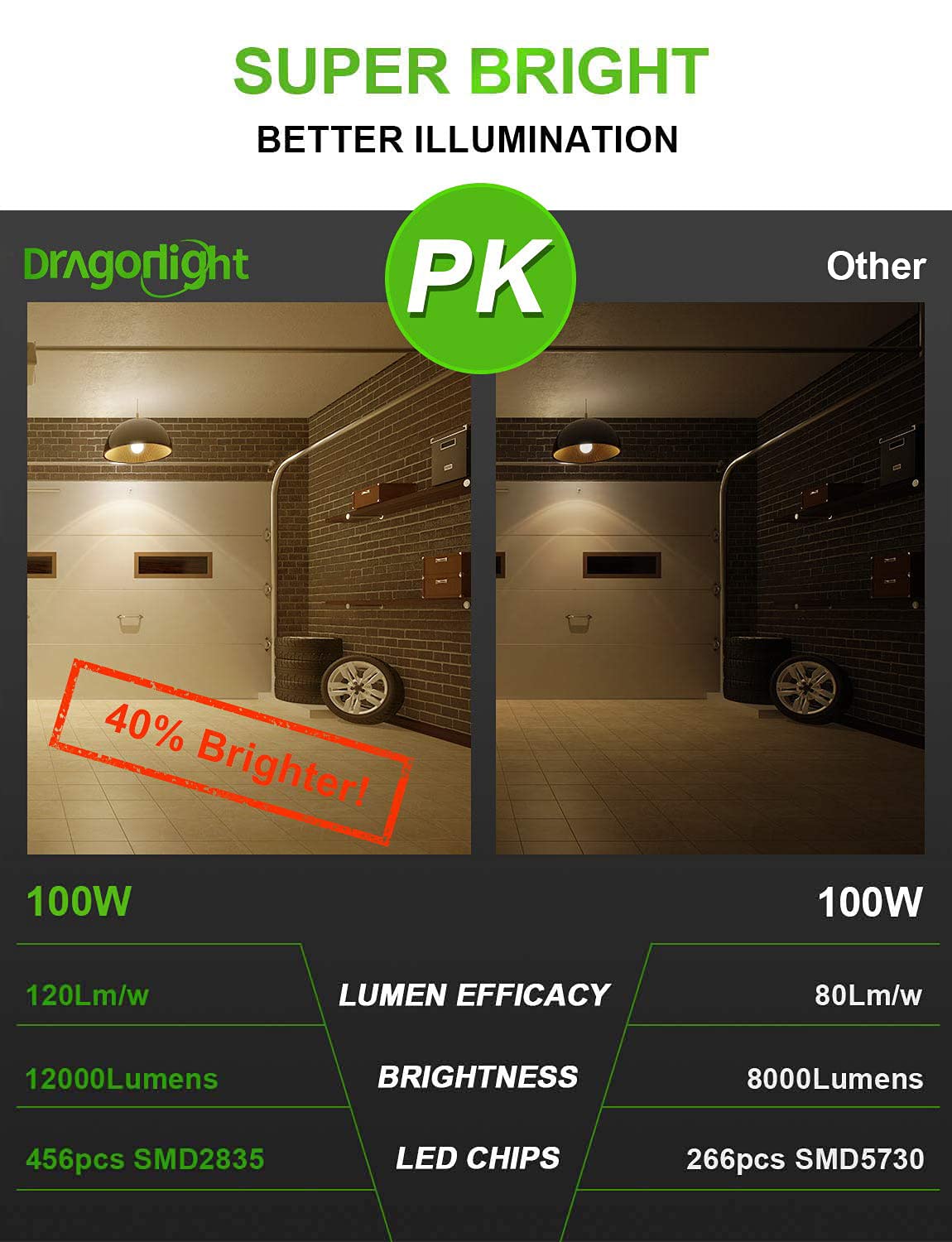 DragonLight 100W Commercial Grade LED Corn Bulb 3000K Warm White E26/E39 Base 12,000LM - UL Listed