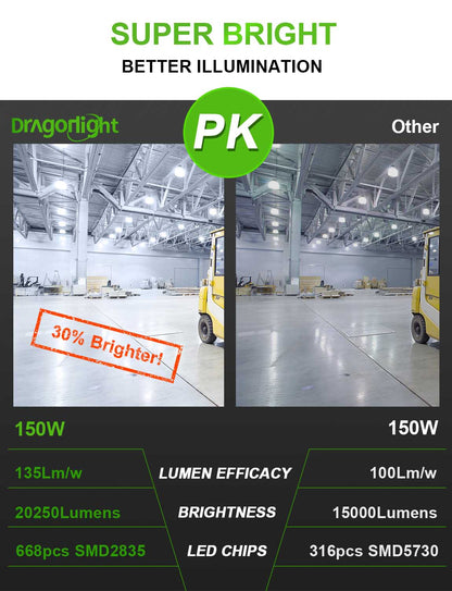 DragonLight 150W Commercial Grade LED Corn Bulb 5000K Daylight E39 Base 20,250LM - UL Listed