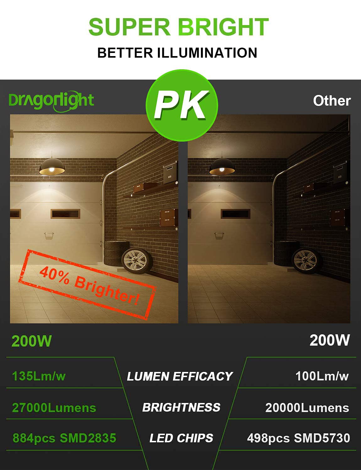 DragonLight 200W Commercial Grade LED Corn Bulb 3000K Warm White E39 Base 27,000LM - UL Listed