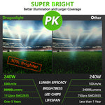 Super Bright LED Flood Light 240W, 36,000LM 5000K Daylight