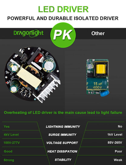 DragonLight 240W Commercial Grade LED Corn Bulb 3000K Warm White E39 Base 32,400LM - UL Listed