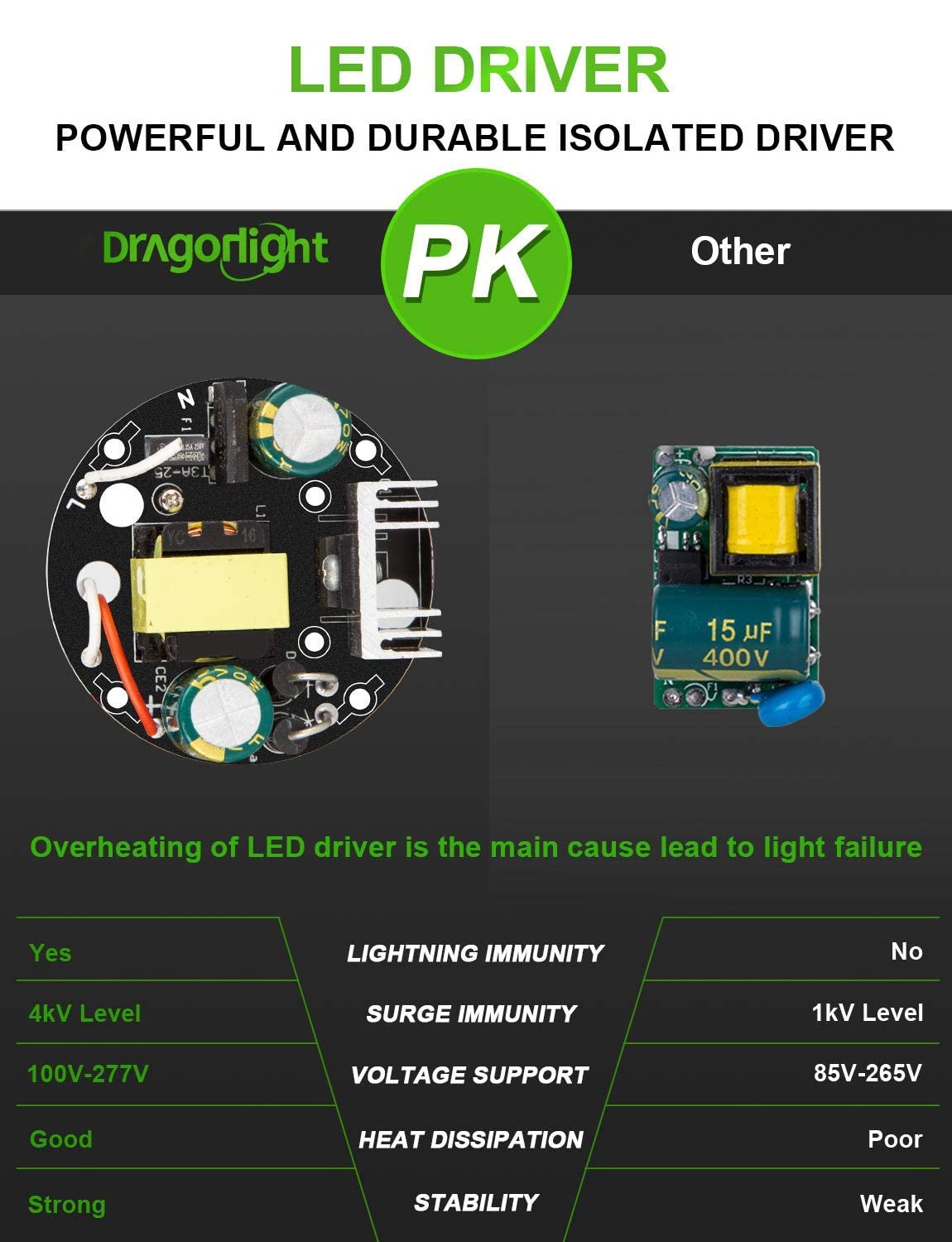DragonLight 100W Commercial Grade LED Corn Bulb Fanless 3000K Warm White E26/E39 Base 12,500LM- UL Listed
