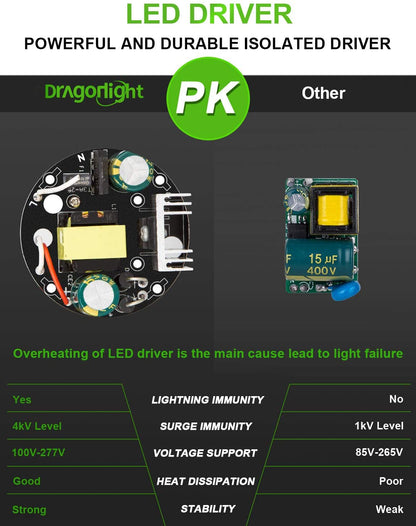 DragonLight 54W LED Corn Bulb 6000K Daylight E26/E39 Base 6,500LM - UL Listed