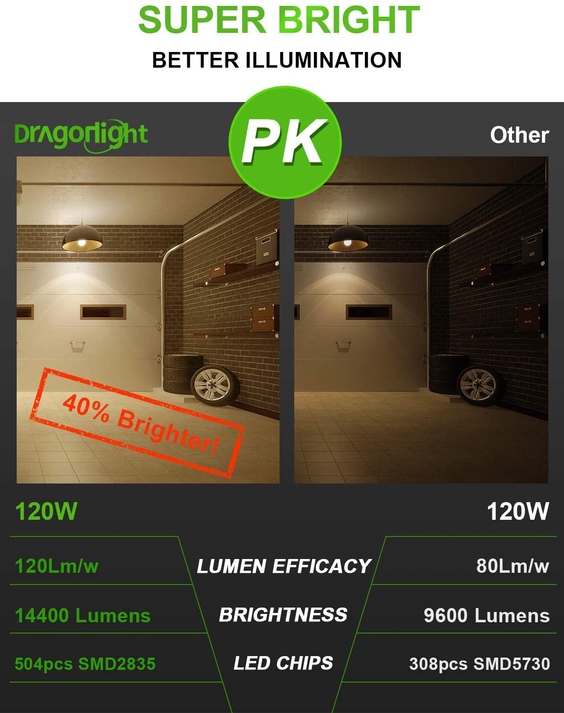 DragonLight 120W Commercial Grade LED Corn Bulb 3000K Warm White E26/E39 Base 14,400LM - UL Listed