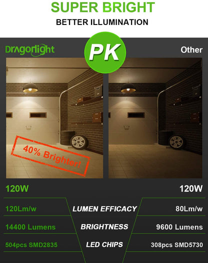 DragonLight 120W Commercial Grade LED Corn Bulb 3000K Warm White E26/E39 Base 14,400LM - UL Listed