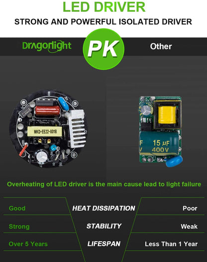 DragonLight 120W Commercial Grade LED Corn Bulb 5000K Daylight E26/E39 Base 14,400LM - UL Listed