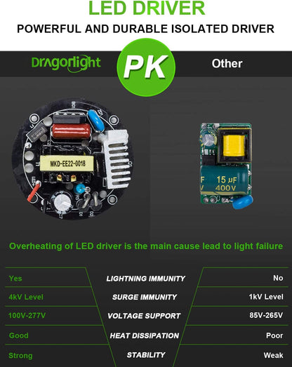 DragonLight 120W Commercial Grade LED Corn Bulb Fanless 4000K Neutral White E26/E39 Base 14,400LM - UL Listed