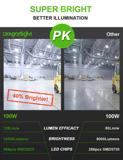 DragonLight 100W Commercial Grade LED Corn Bulb 5000K Daylight E26/E39 Base 12,000LM - UL Listed