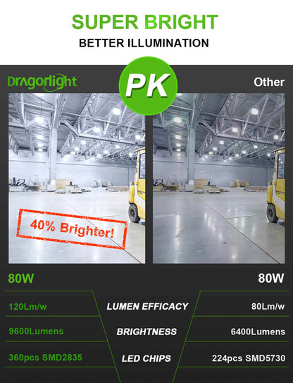 DragonLight 200W Commercial Grade LED Corn Bulb 5000K Daylight E39 Base 27,000LM - UL Listed