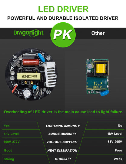 DragonLight 100W Commercial Grade LED Corn Bulb Fanless 5000K Daylight E26/E39 Base 12,000LM - UL Listed