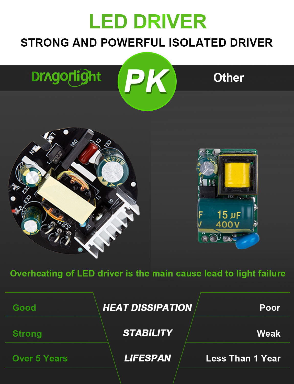 DragonLight 240W Commercial Grade LED Corn Bulb 5000K Daylight E39 Base 32,400LM - UL Listed