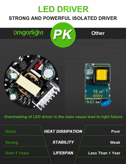 DragonLight 240W Commercial Grade LED Corn Bulb 5000K Daylight E39 Base 32,400LM - UL Listed