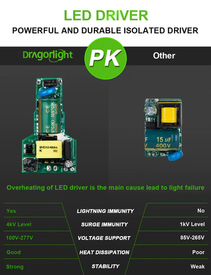 DragonLight 60W LED-Maiskolbenlampe, lüfterlos, 5000K Tageslicht, E26/E39-Sockel, 7200LM - UL-gelistet