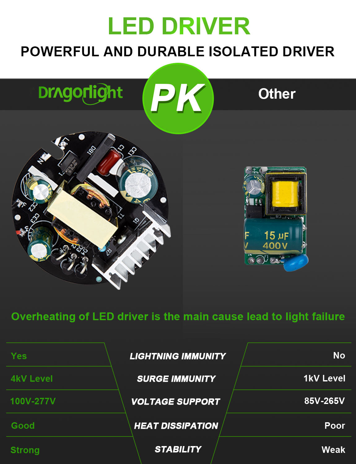 DragonLight 150W Commercial Grade LED Corn Bulb Fanless 5000K Daylight E39 Base 20,250LM - UL Listed