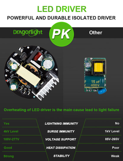 DragonLight 240W Commercial Grade LED Corn Bulb Fanless 5000K Daylight E39 Base 32,400LM - UL Listed